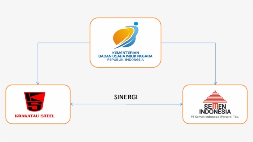 Sinergi - Semen Indonesia, HD Png Download, Transparent PNG