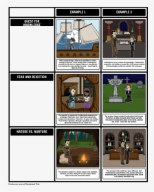 Frankenstein Storyboards, HD Png Download, Transparent PNG