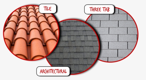 Different Types Of Shingles - Spanish Roof Tiles, HD Png Download, Transparent PNG