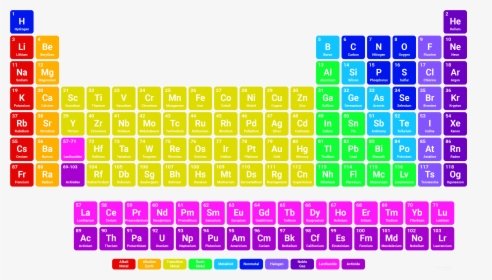 Simple Colorful Periodic Table - Ha Element Periodic Table, HD Png Download, Transparent PNG