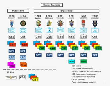 French Armed Forces Structure, HD Png Download, Transparent PNG