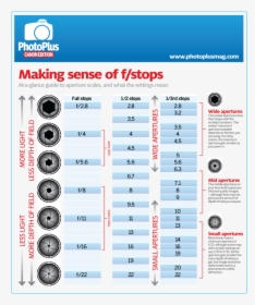 Download F Stop Chart, HD Png Download, Transparent PNG
