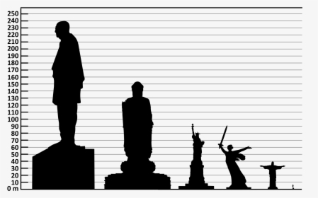 Höchste Statue Der Welt, HD Png Download, Transparent PNG
