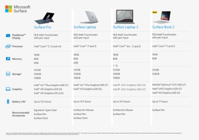 Surface Pro 6 Price Malaysia, HD Png Download, Transparent PNG