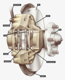 Opposed Piston Type Disc Brakes, HD Png Download, Transparent PNG