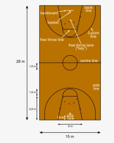 Transparent Basketball Png - Basketball Court Dimensions Metric, Png Download, Transparent PNG