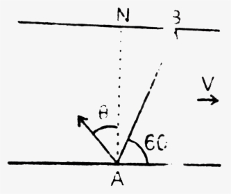 Diagram, HD Png Download, Transparent PNG
