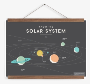5 Picture, Solar System - Know The Solar System Poster, HD Png Download, Transparent PNG