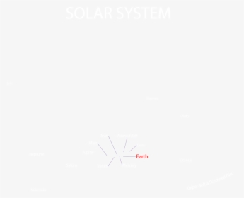 2 Solar System - Sketch Pad, HD Png Download, Transparent PNG