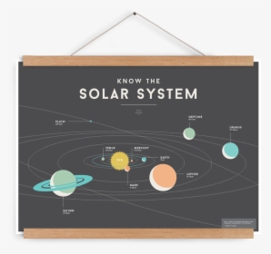 Know The Solar System Poster, HD Png Download, Transparent PNG