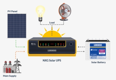 Solar Systems With Battery - Luminous Solar Home System, HD Png Download, Transparent PNG