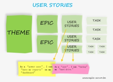 User Story, HD Png Download, Transparent PNG