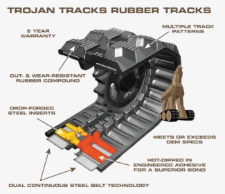 Best Rubber Tracks - Track Skid Steer Parts, HD Png Download, Transparent PNG