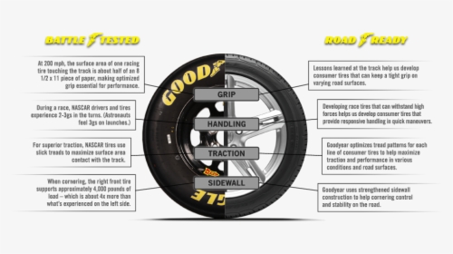 Tire Facts, HD Png Download, Transparent PNG