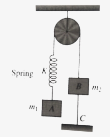 Diagram, HD Png Download, Transparent PNG