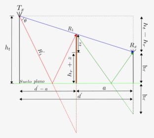 Diagram, HD Png Download, Transparent PNG