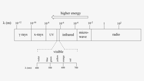 Image004 - Wavelength Range Of Electromagnetic Radiation, HD Png Download, Transparent PNG