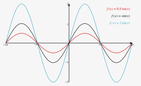 Graph Showing F Of X Equals Half Sine X, F Of X Equals - Trigonometry Waves, HD Png Download, Transparent PNG