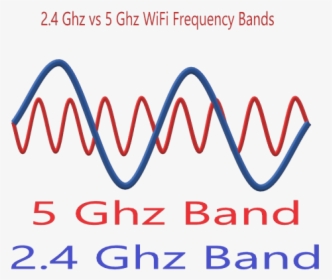 What Is Wifi Frequency, - Graphic Design, HD Png Download, Transparent PNG