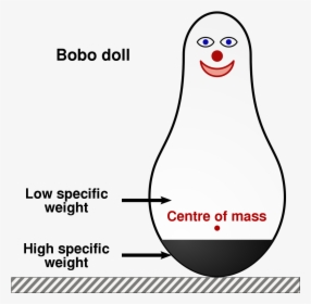Cartoon Bobo Doll Experiment, HD Png Download, Transparent PNG