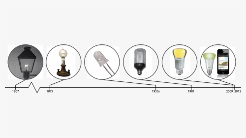 Compact Fluorescent Lamp, HD Png Download, Transparent PNG