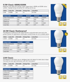 Megaman Led Economy Range - Led Light Catalog Design, HD Png Download, Transparent PNG