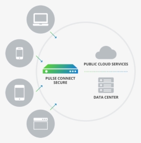 Pulse Secure Vpn, HD Png Download, Transparent PNG