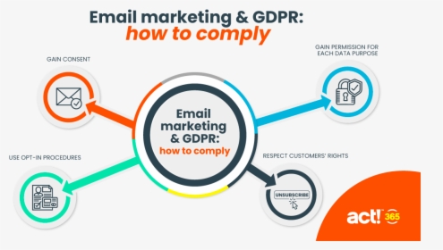 Email Marketing And Gdpr, HD Png Download, Transparent PNG