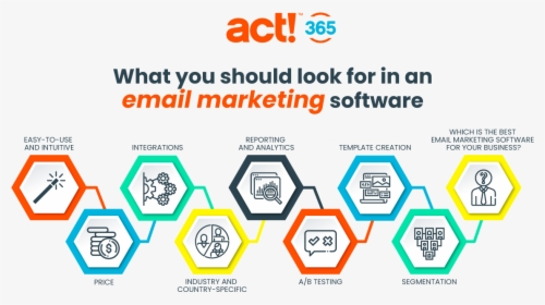 Best Email Marketing Software - Act! Crm, HD Png Download, Transparent PNG
