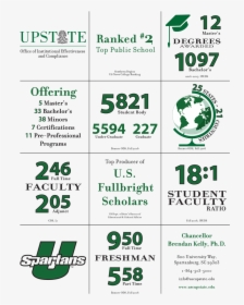 Quick Facts Infographic - University Of South Carolina Upstate, HD Png Download, Transparent PNG