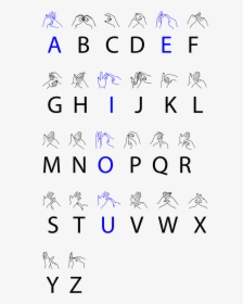 British Sign Language Chart - Sign Language Alphabet Uk, HD Png Download, Transparent PNG