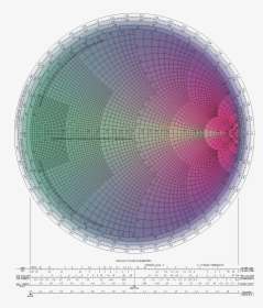 Visual Smith Chart - Smith Chart Transmission Line Meme, HD Png Download, Transparent PNG