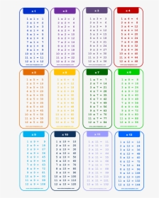 Chart Multiplication Times Table - Multiplication Table Of 2 To 20, HD Png Download, Transparent PNG