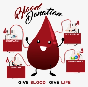 Blood Donation Stock Photography - Drawing Blood Donation Posters, HD Png Download, Transparent PNG