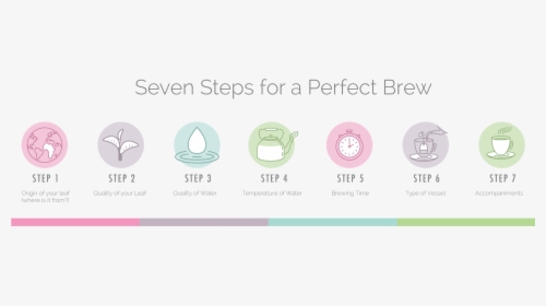Hope&glory 7 Steps To Perfect Cup Of Tea - Step Of Brewing Tea, HD Png Download, Transparent PNG