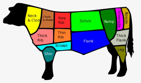 Cuts Of Beef, HD Png Download, Transparent PNG