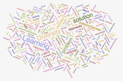 Let S Talk Diversity Full Page Word Cloud - Diversity Word Cloud Png, Transparent Png, Transparent PNG