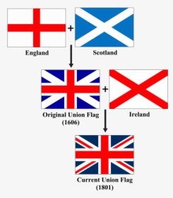 Union Jack Evolution, HD Png Download, Transparent PNG