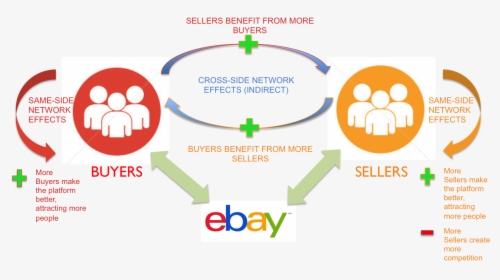 Ebay7, HD Png Download, Transparent PNG