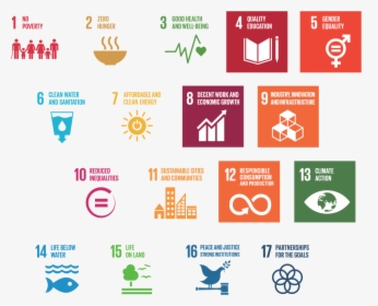 Sustainable Development Goals Examples, HD Png Download, Transparent PNG