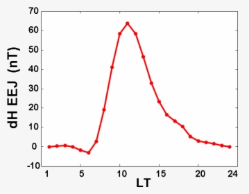 Eej Obs - Plot, HD Png Download, Transparent PNG