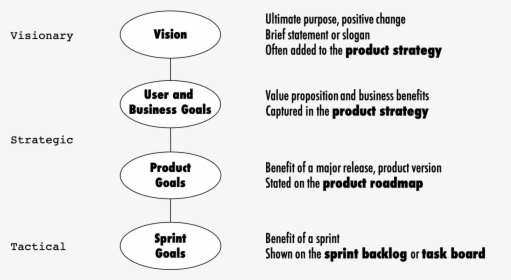 A Chain Of Cascading, Product-related Goals - Anonymity, HD Png Download, Transparent PNG