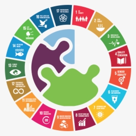 Sustainable Development Goals Wheel, HD Png Download, Transparent PNG