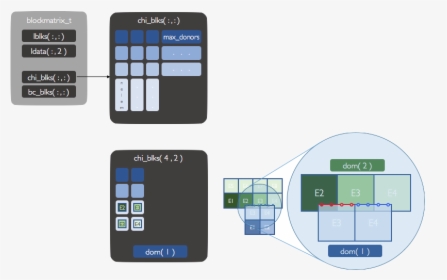 - - / - - / Images/d Blockmatrix Chimera Linearization - Smartphone, HD Png Download, Transparent PNG