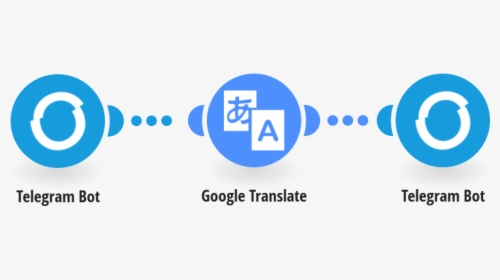 Google Translate Bot For Telegram, HD Png Download, Transparent PNG