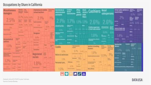 Tree Map Of Occupations By Share In California - Tree Map Of Occupations, HD Png Download, Transparent PNG