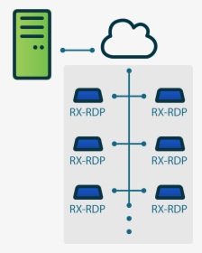 Rx-rdp Architecture, HD Png Download, Transparent PNG