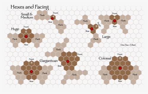 Hexes And Facing - Hex Grid Dnd, HD Png Download, Transparent PNG