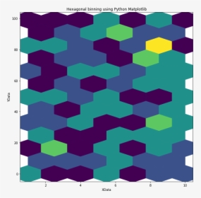 Image - Python Plot Hexagonal Grid, HD Png Download, Transparent PNG