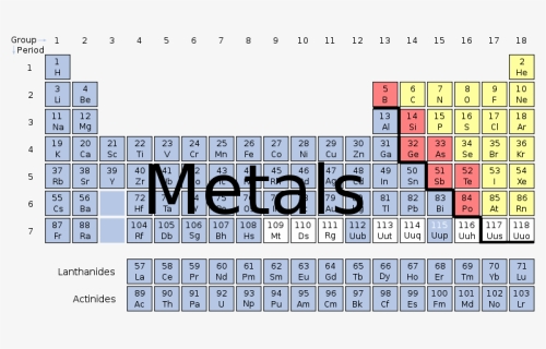 Joseg Periodic Table - Periodic Table With Zig Zag Line, HD Png Download, Transparent PNG
